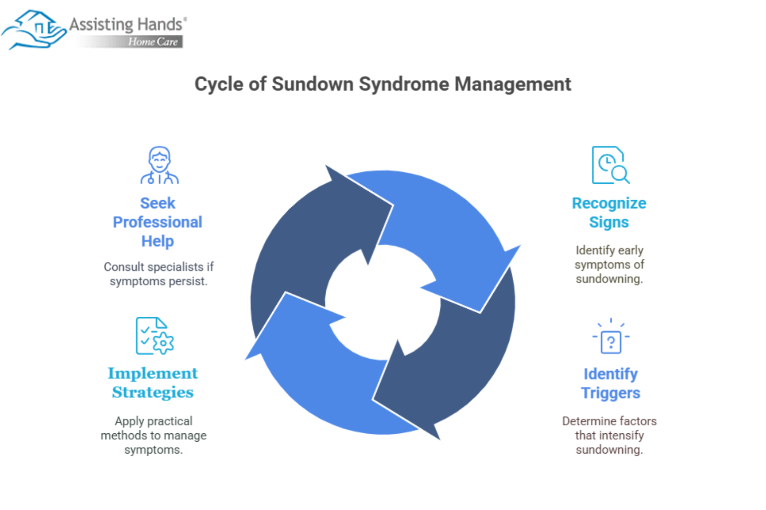 Managing Sundowning in Dementia_ Causes, Signs & Solutions (1)