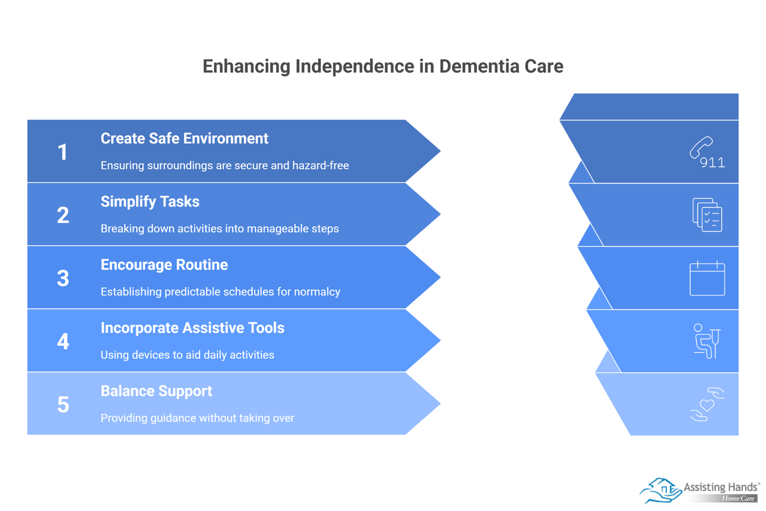 Safe Ways to Support Independence in Dementia Care