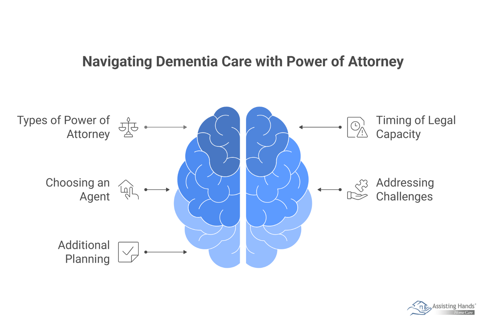 Dementia & Power of Attorney: A Guide for Families