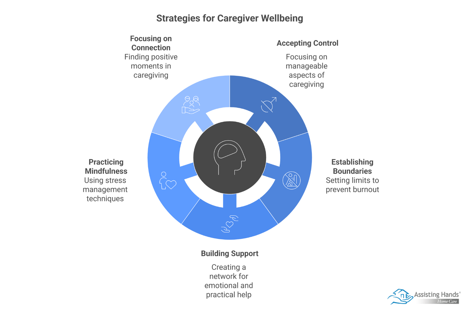 How Family Caregivers Can Find Peace when Caring for Difficult Aging Loved Ones